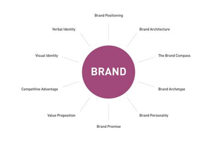 What is devant brand?