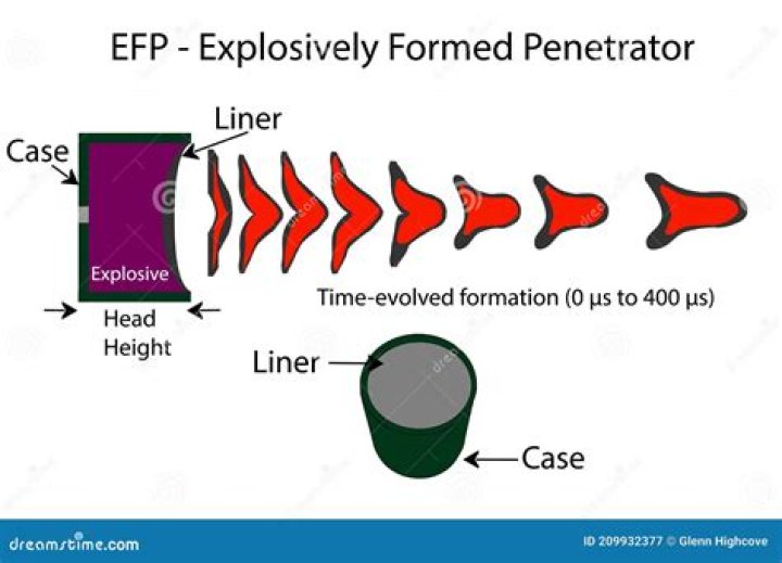 What is explosively formed penetrators?