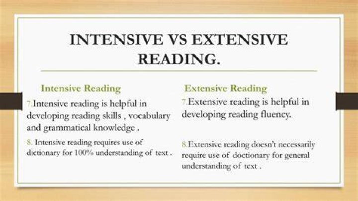What is extensive and intensive writing?