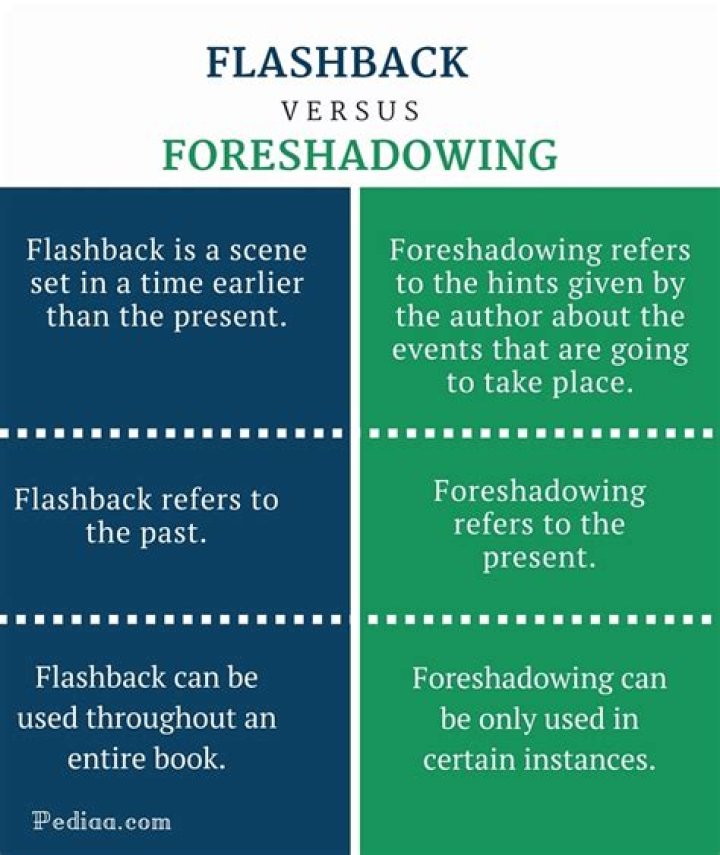 What is flashback and flashforward?