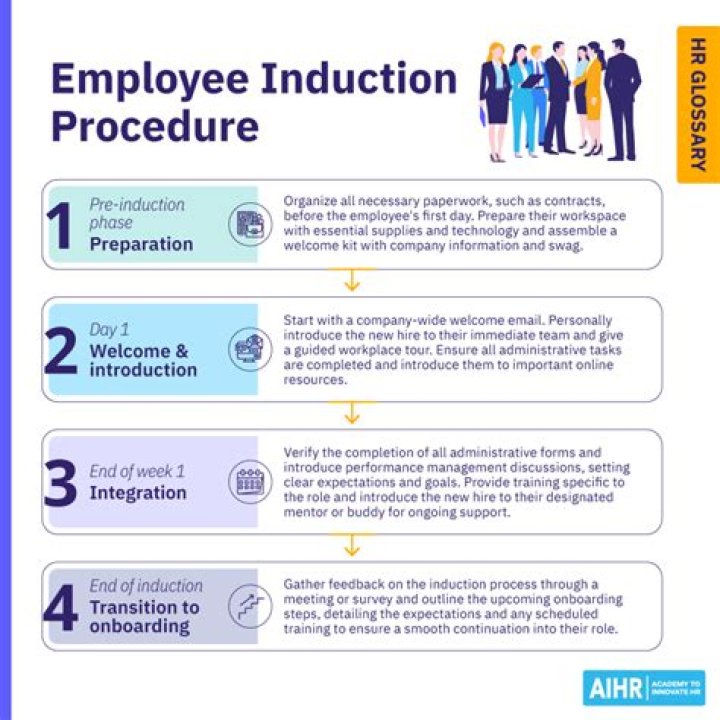 What is induction session?