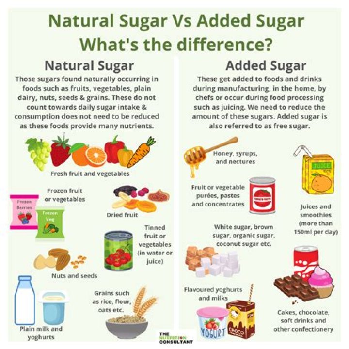 What is jellifying sugar?