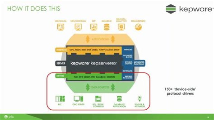 What is kepserver enterprise?