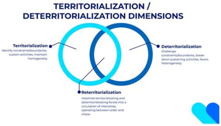 What is meant by de territorialization?