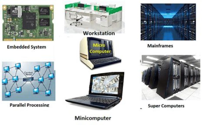 What is microcomputer with example?