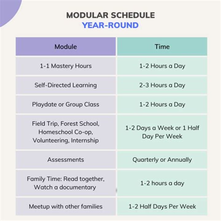 What is modular learning?