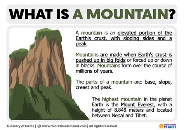 What is mountain diagram?