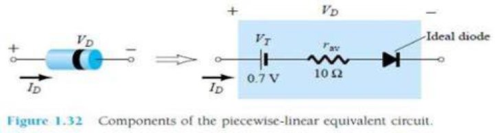 What is piecewise linear equivalent circuit for diode?