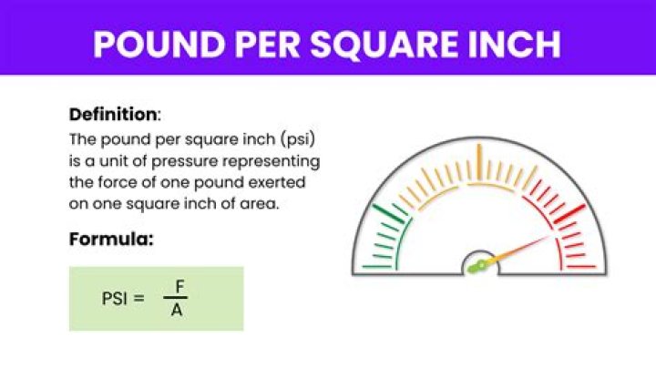What is pound force per square inch?