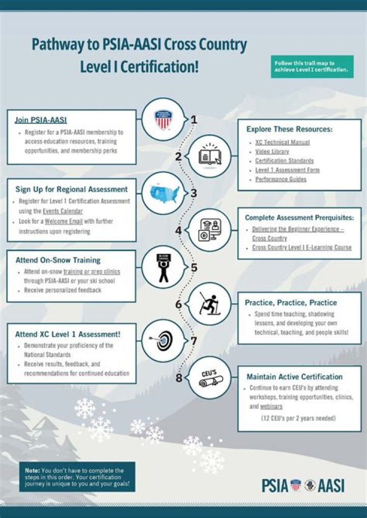 What is psia certification?