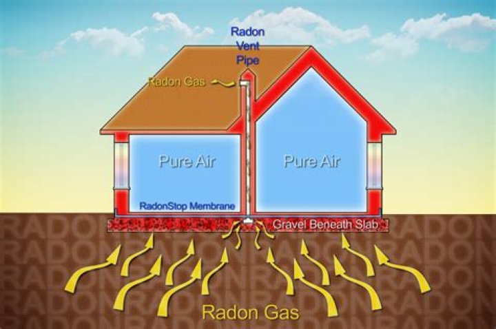 What is radon testing?
