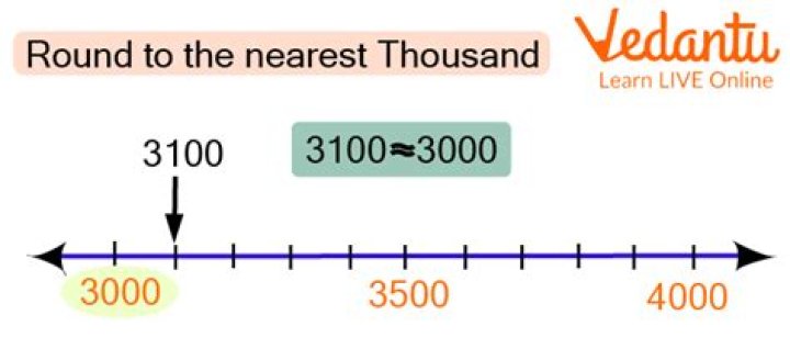What is round to the nearest thousand?