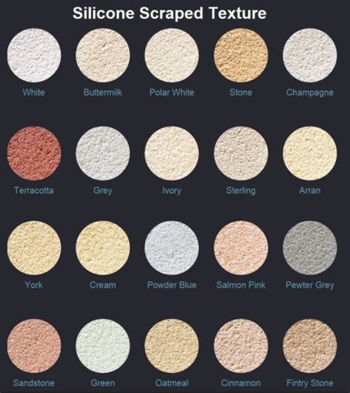 What is self coloured render?