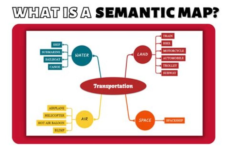 What is semantic derivation?