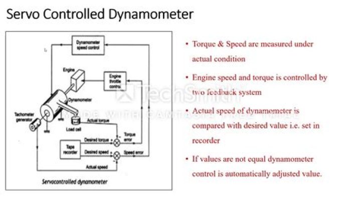 What is servo controlled dynamometer?