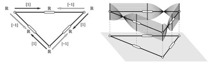 What is sheaf theory?