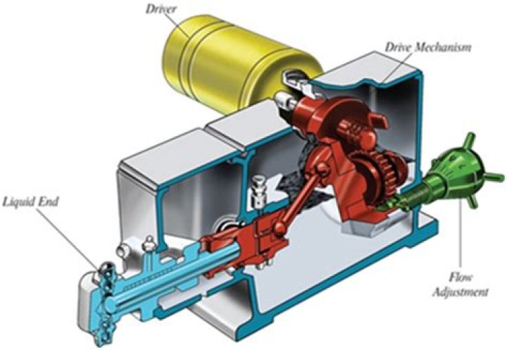 What is single acting reciprocating pump?