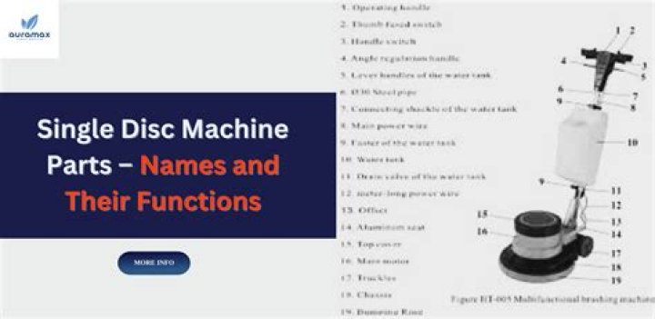 What is single disk machine?