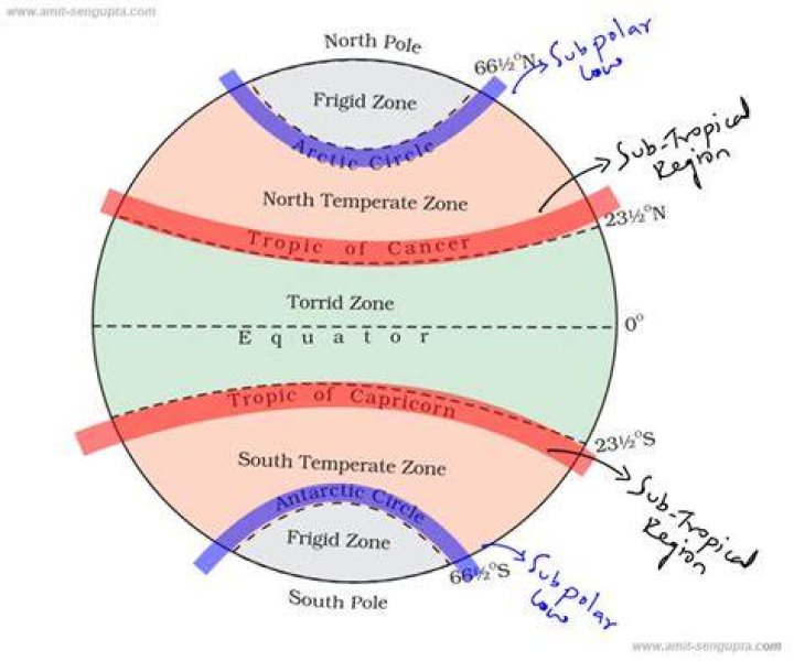 What is subpolar low?