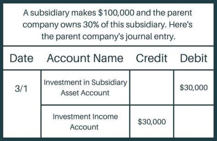 What is subsidiary sub?