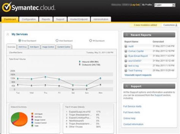 What is Symantec Email Security Cloud?