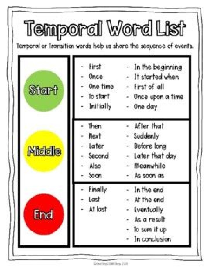 What is temporal words?