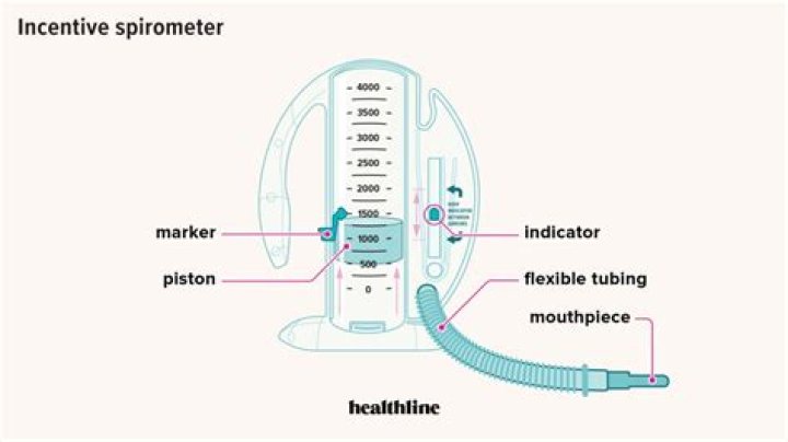 What is the best incentive spirometer?