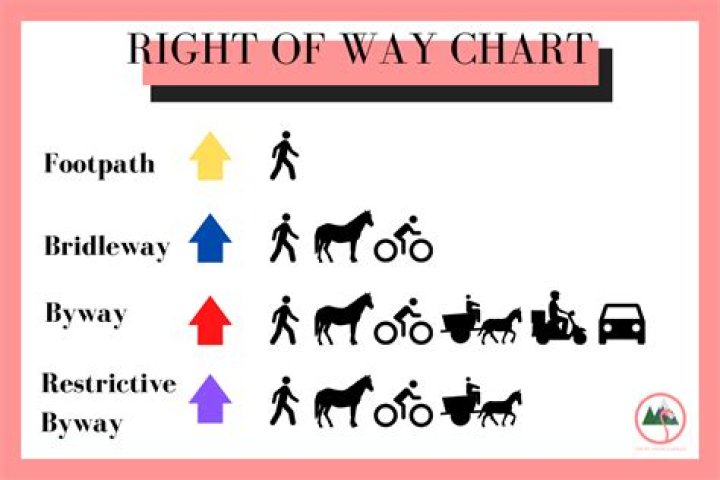 What is the difference between a footpath and bridleway?