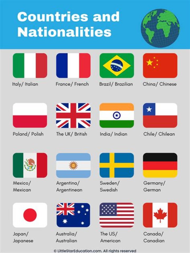 What is the difference between nations and nationalities?