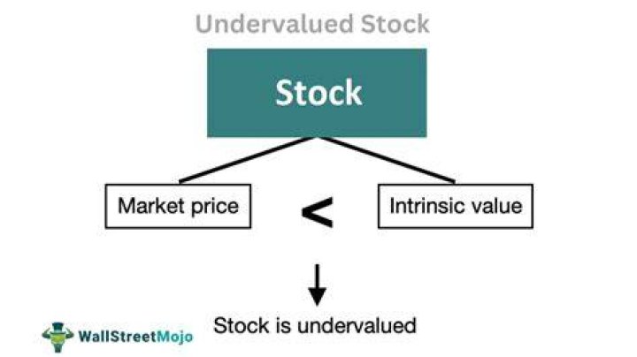 What is the difference between overvalued and undervalued?