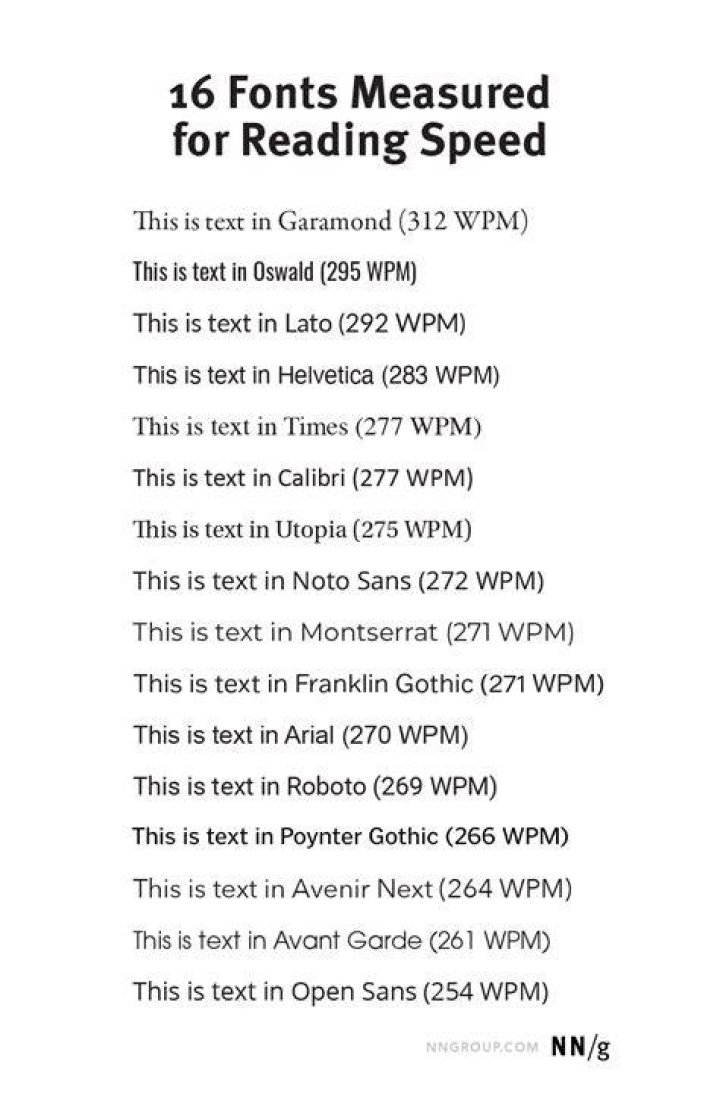 What is the most readable font?