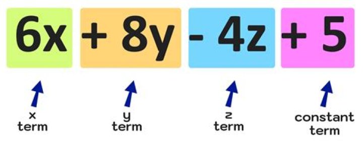 What is the term tetched?