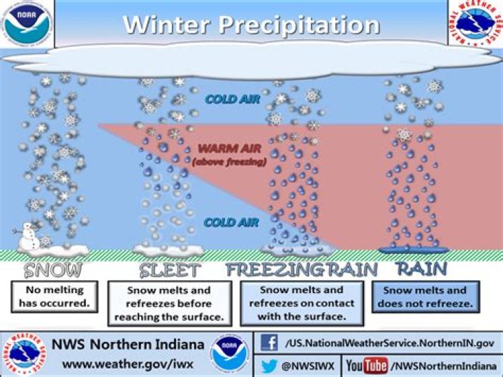 What is thunder freezing rain?