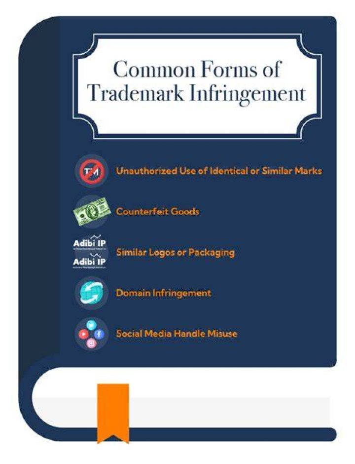What is trade mark infringement?