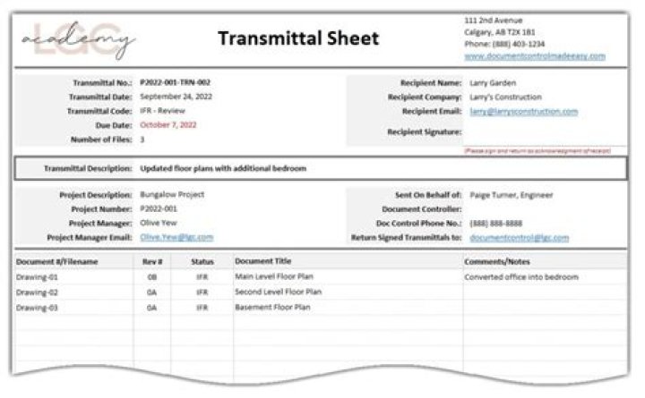 What is transmittable character?