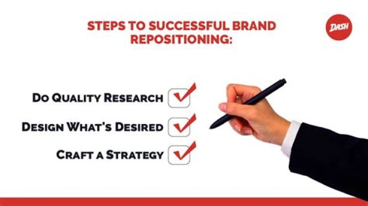 What makes repositioning successful?