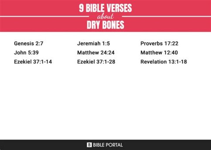 What scripture talks about dry bones?