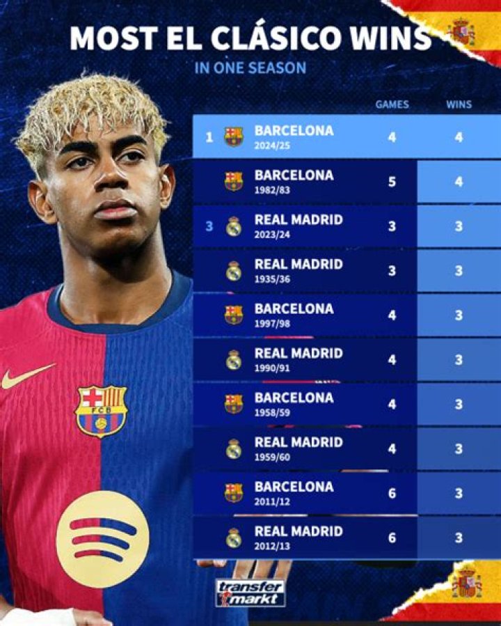 What time is El Clasico kickoff?