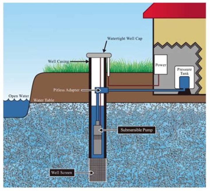 What water bearing layer?