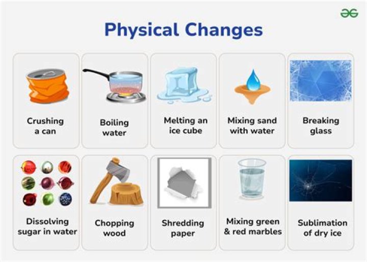 Whats a physical alteration?