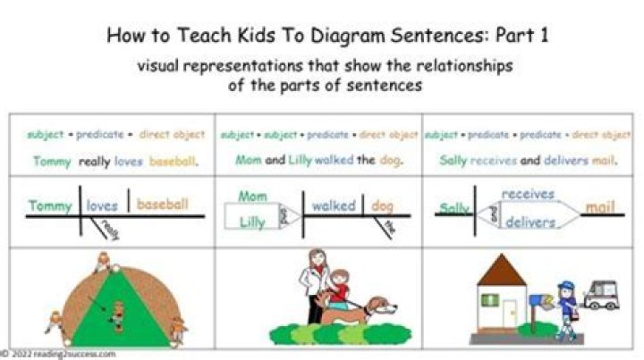 Whats a sentence for mediate?