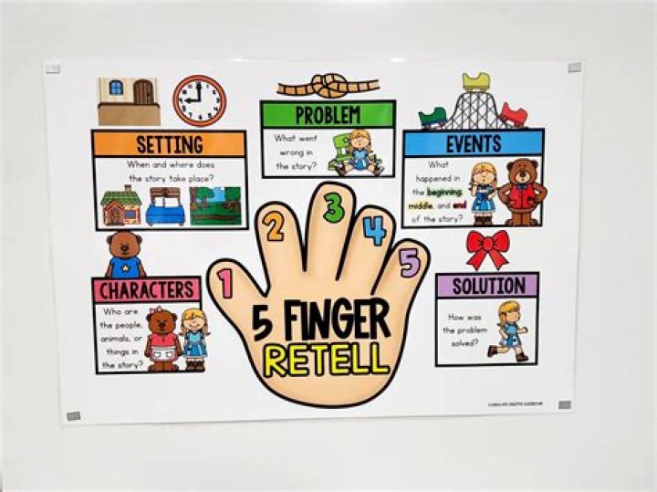 Whats a synonym for retell?
