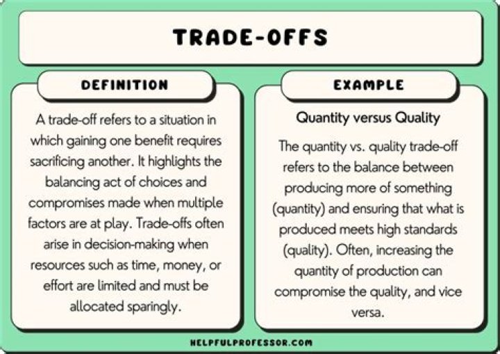 Whats a trade off?