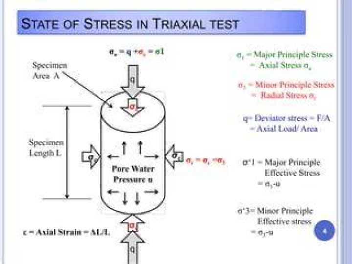 Whats a triaxial test?