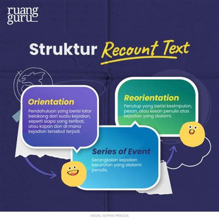 Whats is recount text?