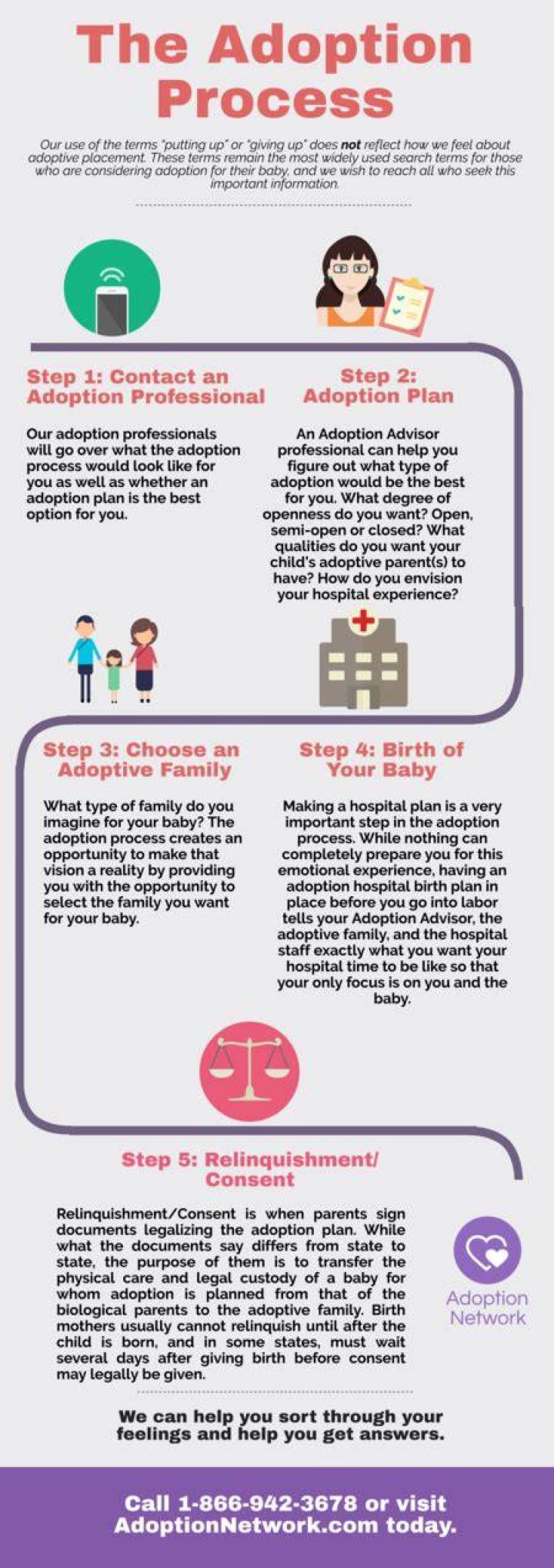 Whats the adoption process?