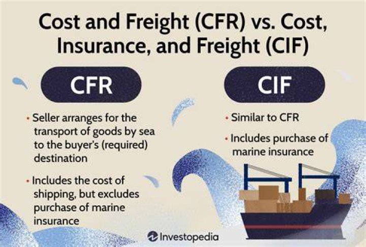 Whats the difference between usc and cfr?