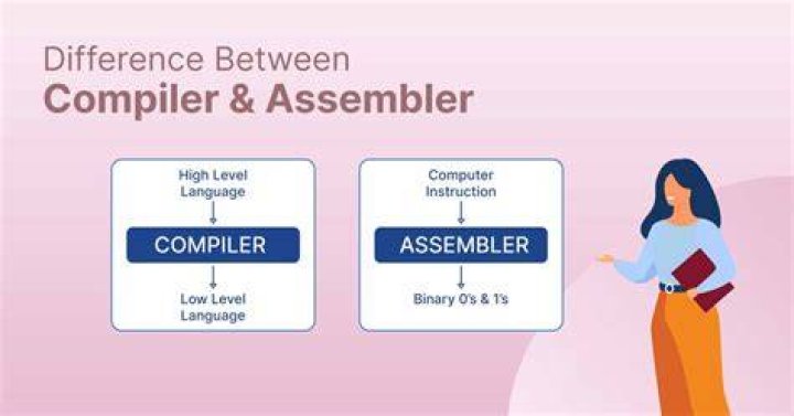 Whats the inline assembler?