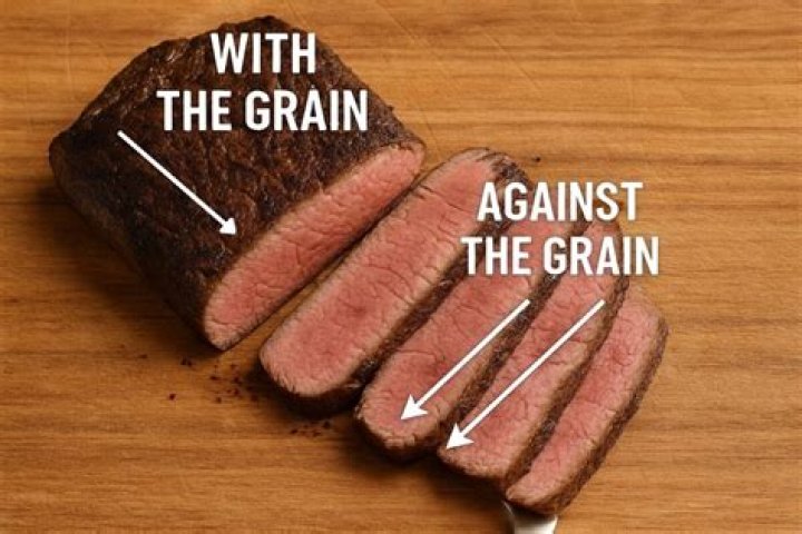 When against the grain?