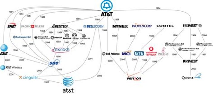 When did cingular and at&t merge?